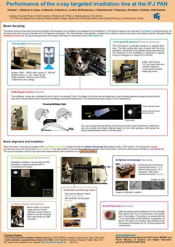 x-ray targeted irradiation