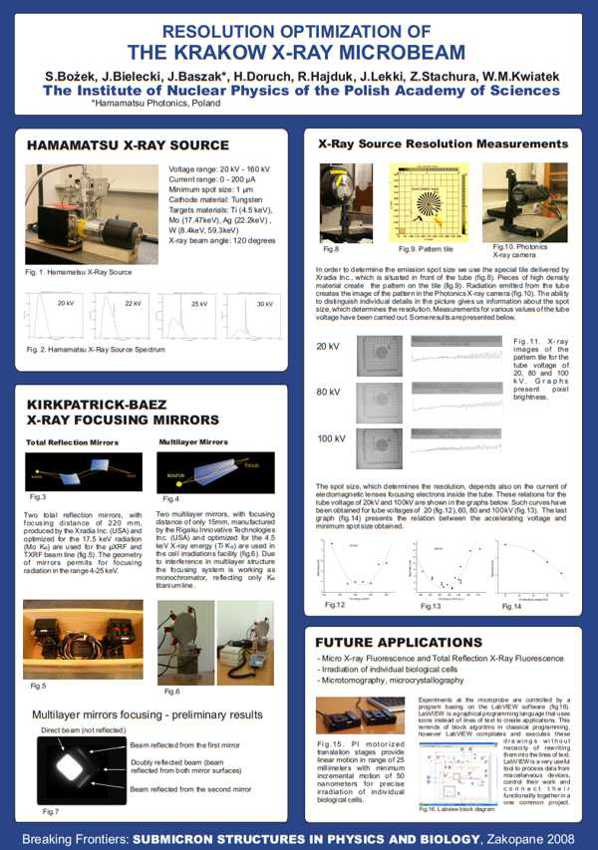 x-ray microbeam resolution optimization